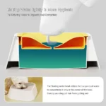 Durable Slow Drinking Pet Water Fountain Anti-spill Plastic Dog Water Bowl Non-wet Mouth Removable Pet Supplies - Image 3