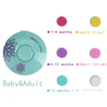 Electric Baby Nail Trimmer Kid Nail Polisher Tool Infant Manicure Scissors Baby Hygiene Kit Baby Nail Clipper Cutter For Newborn - Image 9