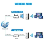300Mbps Wi Fi Reapeter WiFi Amplifier Wireless WIFI Repeater Extender 802.11N Booster Repetidor Amplifier - Image 4